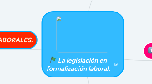 Mind Map: La legislación en formalización laboral.