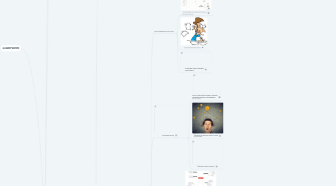 Mind Map: ФАЗЫ УПРАВЛЕНИЯ ПРОЕКТОМ