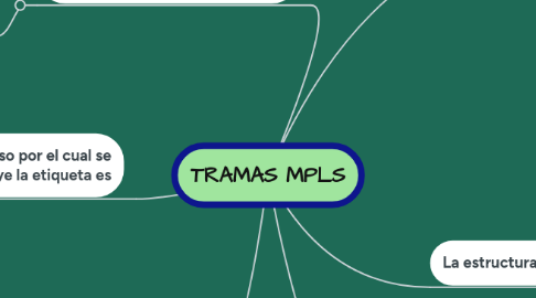 Mind Map: TRAMAS MPLS