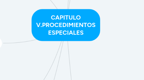 Mind Map: CAPITULO V.PROCEDIMIENTOS ESPECIALES