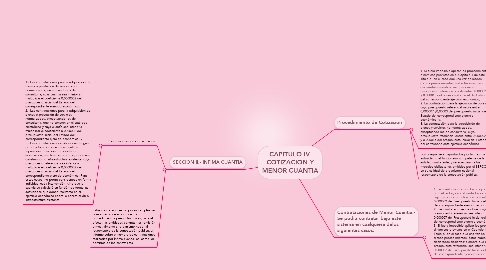 Mind Map: CAPITULO IV. COTIZACION Y MENOR CUANTIA
