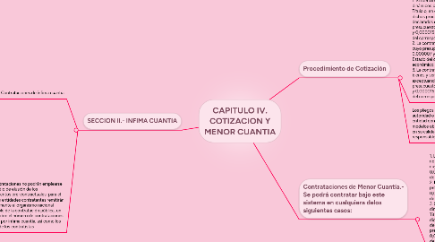 Mind Map: CAPITULO IV. COTIZACION Y MENOR CUANTIA