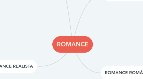 Mind Map: ROMANCE