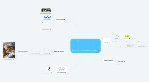 Mind Map: METAFÍSICA Y CIENCIA EXPERIMENTAL