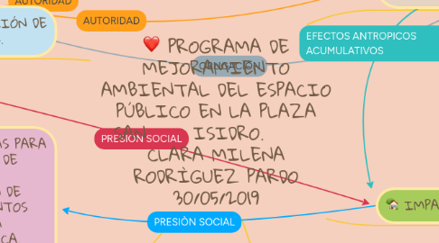 Mind Map: PROGRAMA DE MEJORAMIENTO AMBIENTAL DEL ESPACIO PÚBLICO EN LA PLAZA SAN ISIDRO. CLARA MILENA RODRÌGUEZ PARDO 30/05/2019