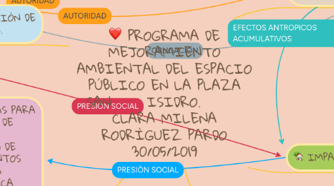 Mind Map: PROGRAMA DE MEJORAMIENTO AMBIENTAL DEL ESPACIO PÚBLICO EN LA PLAZA SAN      ISIDRO.        CLARA MILENA RODRÌGUEZ PARDO 30/05/2019