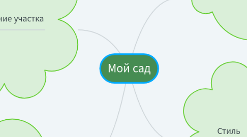 Mind Map: Мой сад