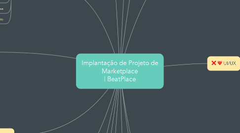 Mind Map: Implantação de Projeto de Marketplace | BeatPlace