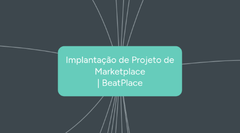 Mind Map: Implantação de Projeto de Marketplace | BeatPlace