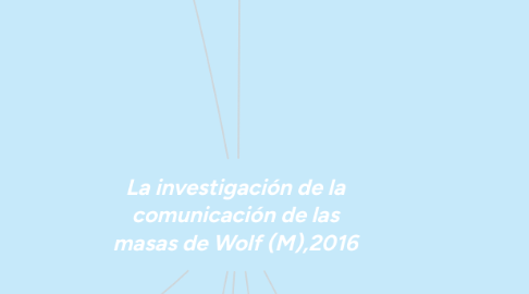 Mind Map: La investigación de la comunicación de las masas de Wolf (M),2016