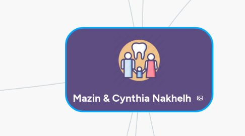 Mind Map: Mazin & Cynthia Nakhelh