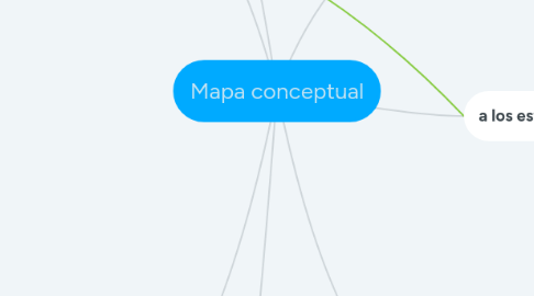 Mind Map: Mapa conceptual