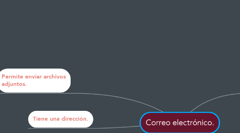 Mind Map: Correo electrónico.