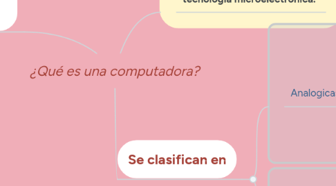 Mind Map: ¿Qué es una computadora?