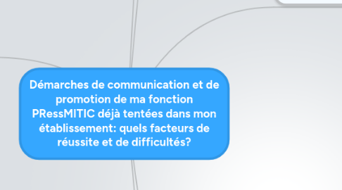 Mind Map: Démarches de communication et de promotion de ma fonction PRessMITIC déjà tentées dans mon établissement: quels facteurs de réussite et de difficultés?