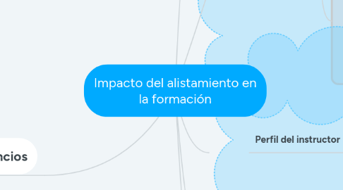 Mind Map: Impacto del alistamiento en la formación