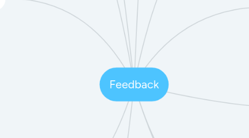 Mind Map: Feedback