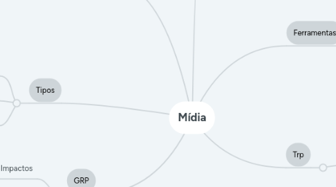 Mind Map: Mídia