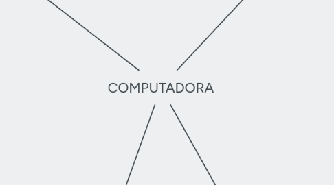 Mind Map: COMPUTADORA