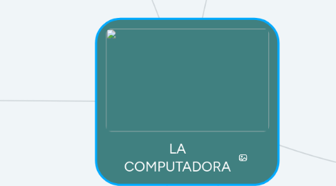 Mind Map: LA COMPUTADORA