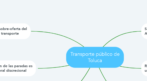 Mind Map: Transporte público de Toluca