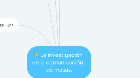 Mind Map: La investigación de la comunicación de masas.
