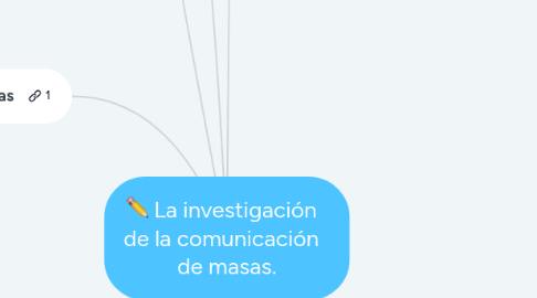 Mind Map: La investigación   de la comunicación   de masas.