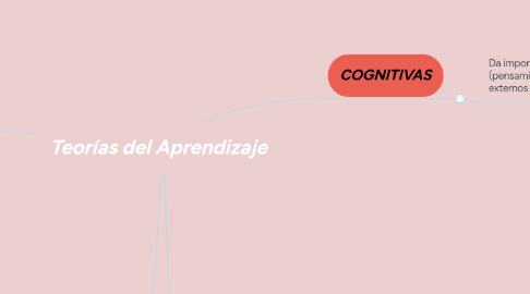 Mind Map: Teorías del Aprendizaje