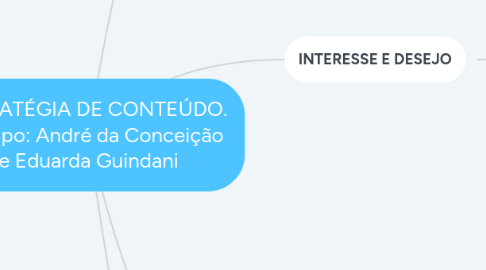 Mind Map: ESTRATÉGIA DE CONTEÚDO. - Grupo: André da Conceição e Eduarda Guindani