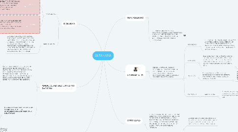 Mind Map: EUTANASIA