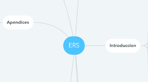 Mind Map: ERS