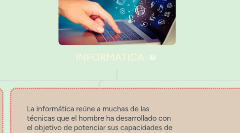 Mind Map: INFORMATICA