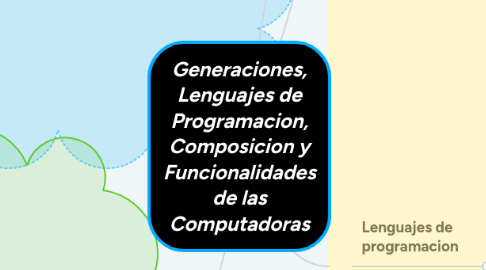 Mind Map: Generaciones, Lenguajes de Programacion, Composicion y Funcionalidades de las Computadoras