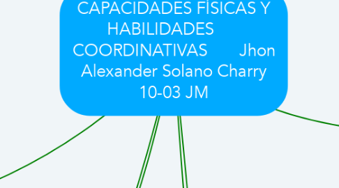 Mind Map: CAPACIDADES FÍSICAS Y HABILIDADES       COORDINATIVAS       Jhon Alexander Solano Charry 10-03 JM