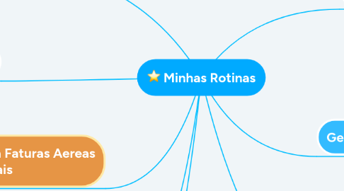 Mind Map: Minhas Rotinas