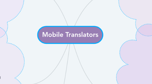 Mind Map: Mobile Translators