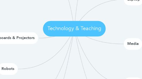 Mind Map: Technology & Teaching