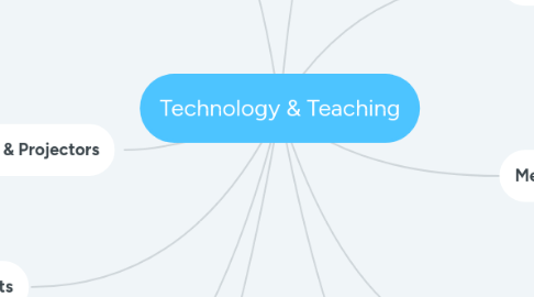 Mind Map: Technology & Teaching