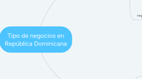 Mind Map: Tipo de negocios en República Dominicana