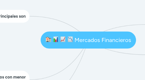 Mind Map: Mercados Financieros