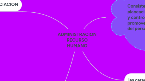 Mind Map: ADMINISTRACION RECURSO HUMANO