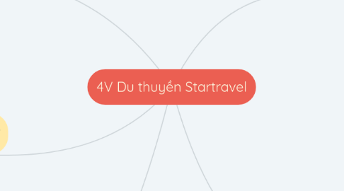 Mind Map: 4V Du thuyền Startravel