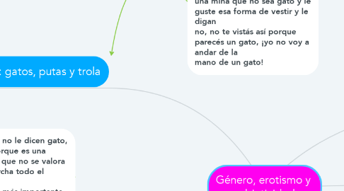 Mind Map: Género, erotismo y  subjetividad