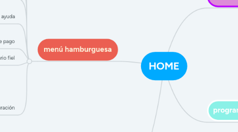 Mind Map: HOME