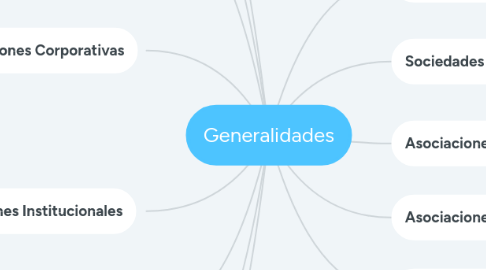 Mind Map: Generalidades