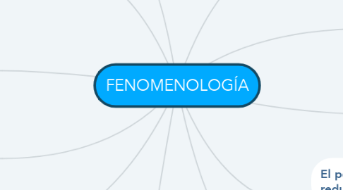 Mind Map: FENOMENOLOGÍA