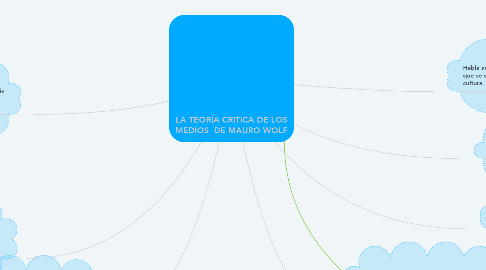 Mind Map: LA TEORÍA CRITICA DE LOS MEDIOS  DE MAURO WOLF