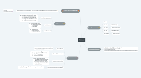Mind Map: คำประสม