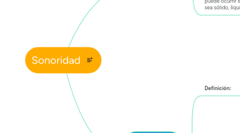 Mind Map: Sonoridad