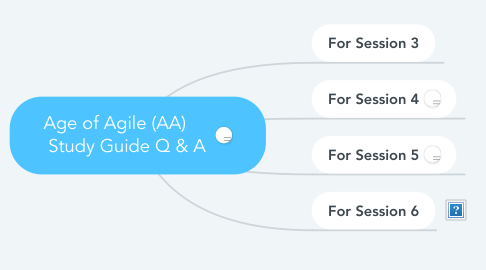 Mind Map: Age of Agile (AA)      Study Guide Q & A